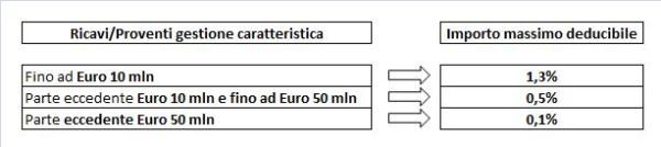 Spese di rappresentanza