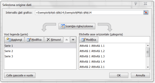 Figura 2 - Barre a 3 livelli - Serie di Dati