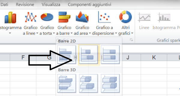 Figura 2 - Barre a 3 livelli