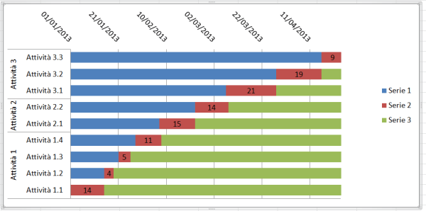 Figura 5 - Grafico a barre colorate