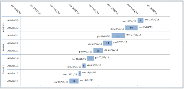 Figura 9 - Grafico Finale