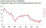 Istat - clima fiducia imprese ottobre 2013