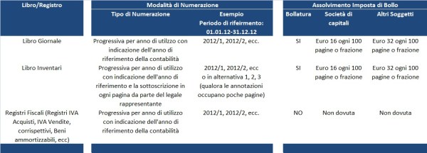 registri contabili updated
